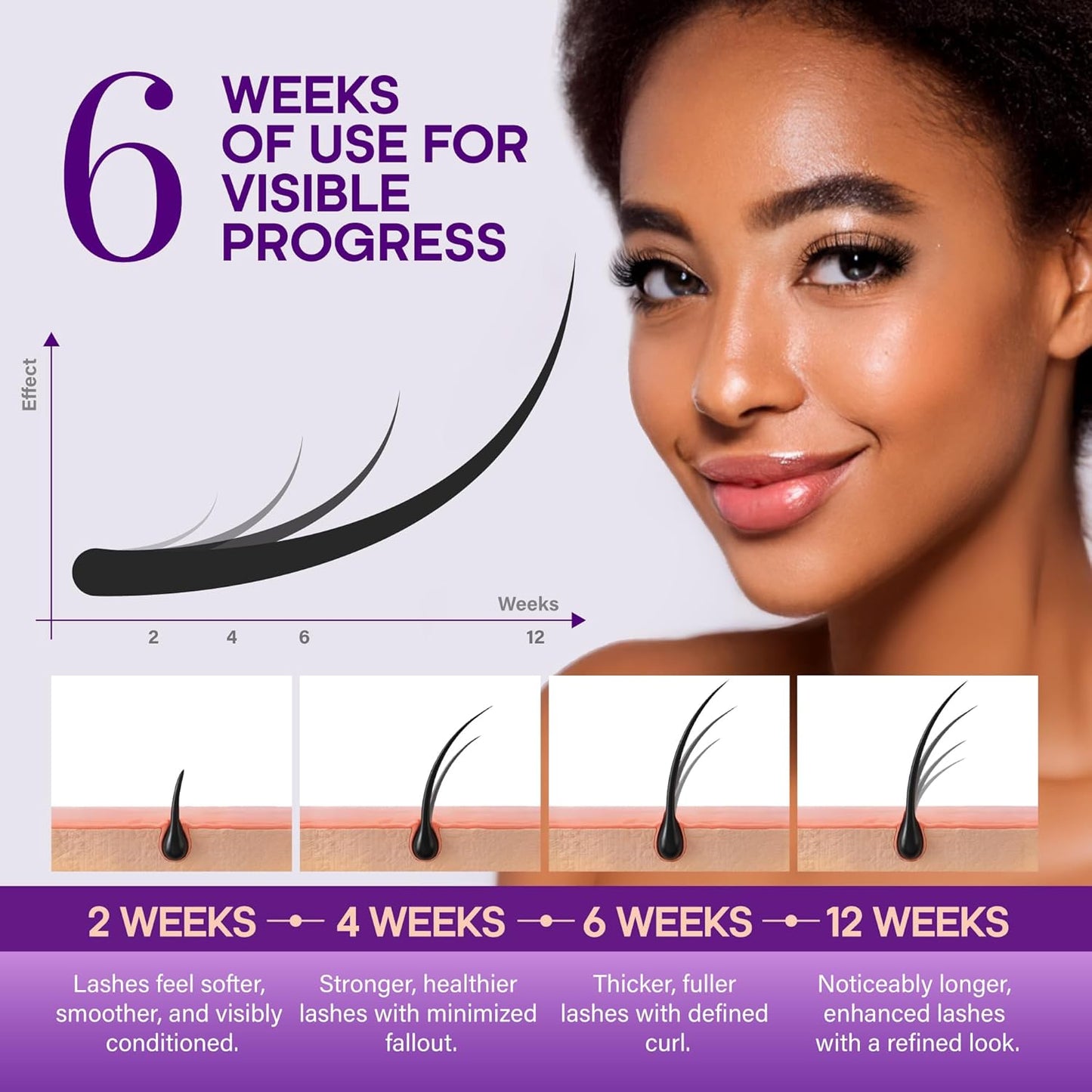 Enhancing Lash Serum for Eyelash Growth