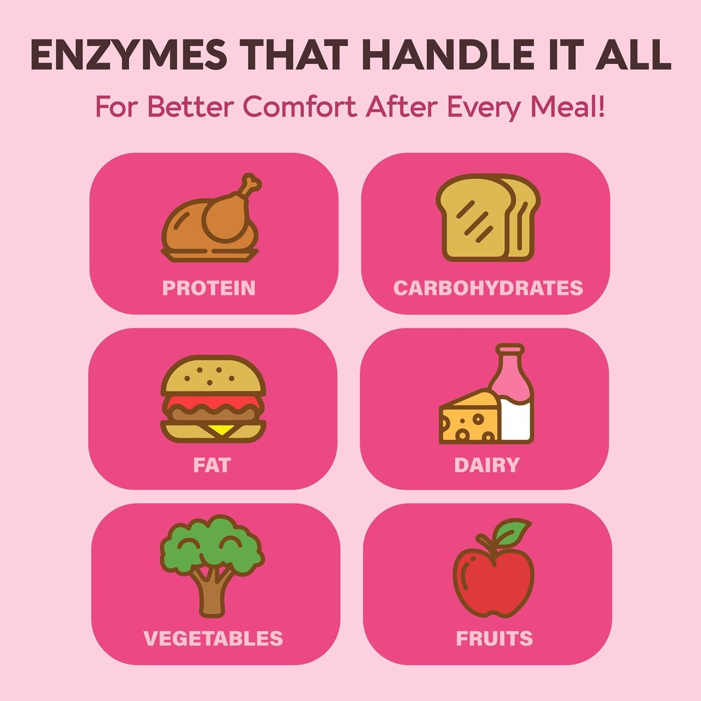 Digestive Enzymes for Women & Men with Multi Enzymes, Papaya, Bromelain, Probiotic & Prebiotics