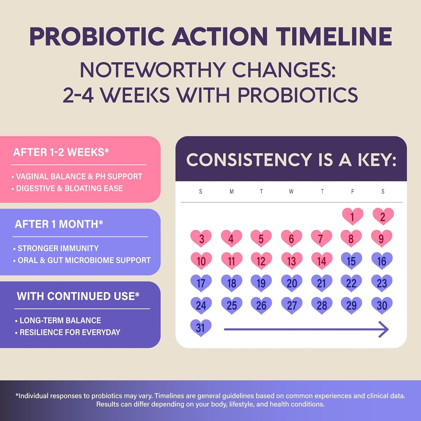 Probiotics for Women with Prebiotics & Fiber
