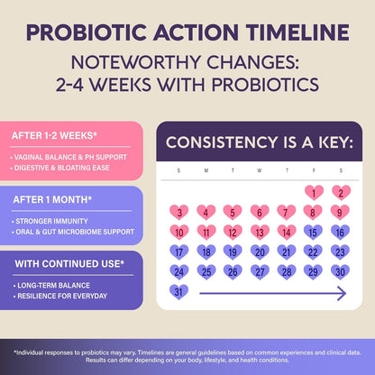 Probiotics for Women with Prebiotics & Fiber