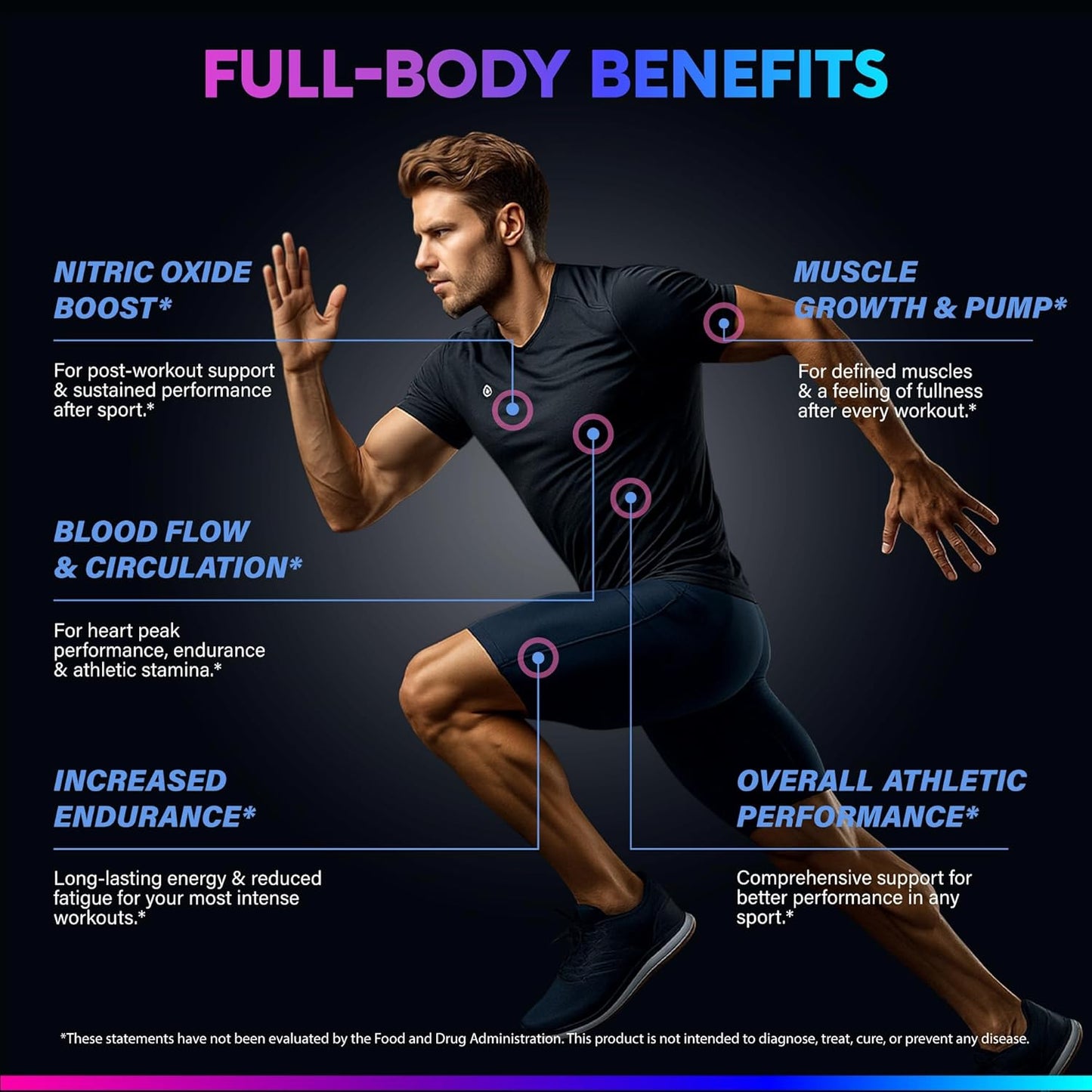 Nitric Oxide Booster Supplement: 6-in-1 complex