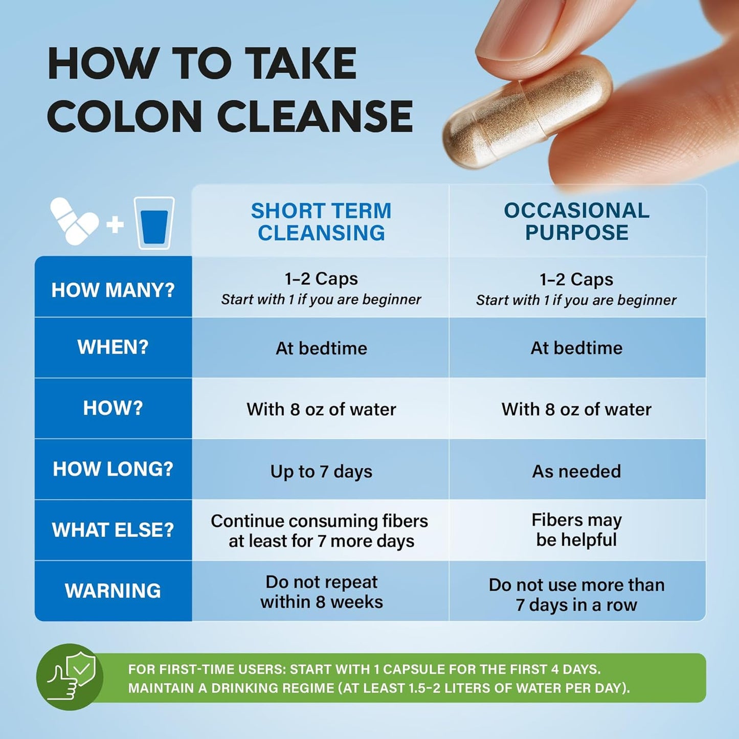 15-Day Colon Cleanse Complex for Women & Men with Probiotics & Fiber