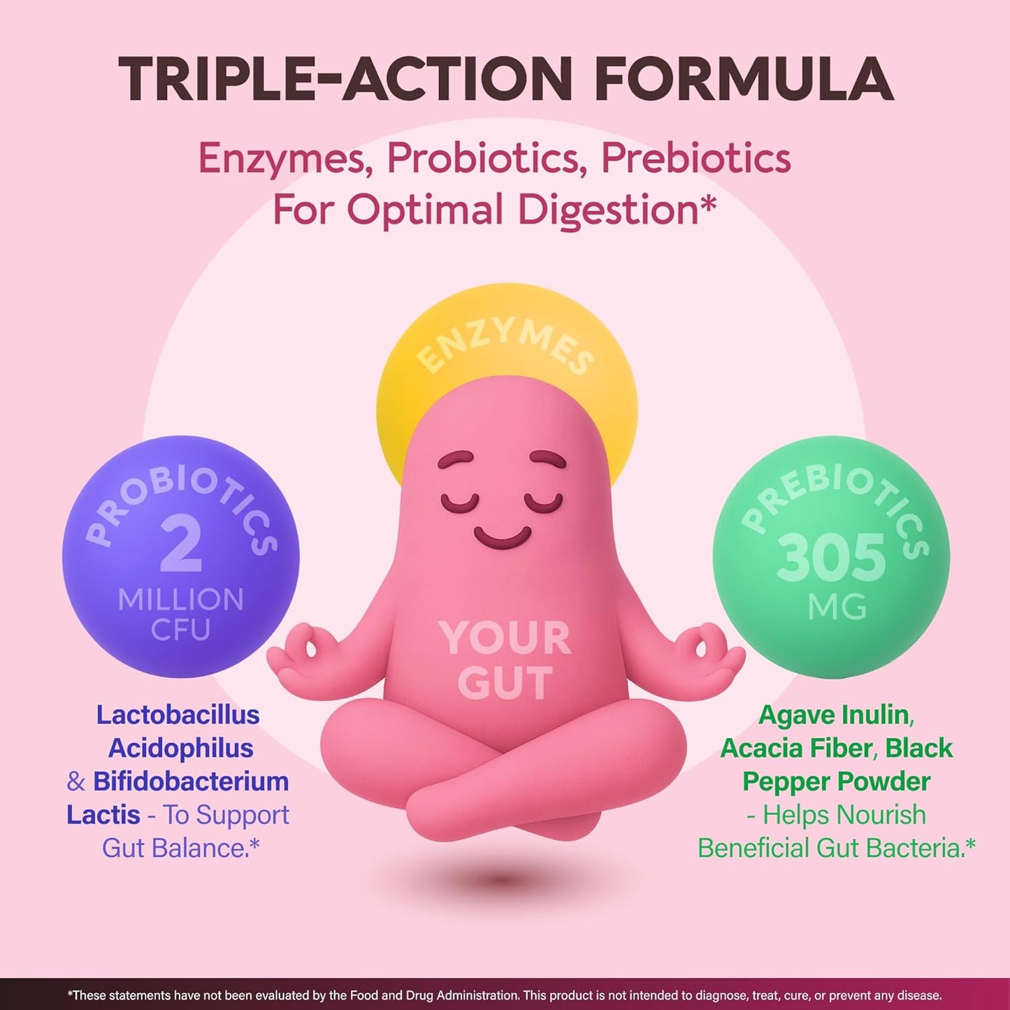 Digestive Enzymes for Women & Men with Multi Enzymes, Papaya, Bromelain, Probiotic & Prebiotics