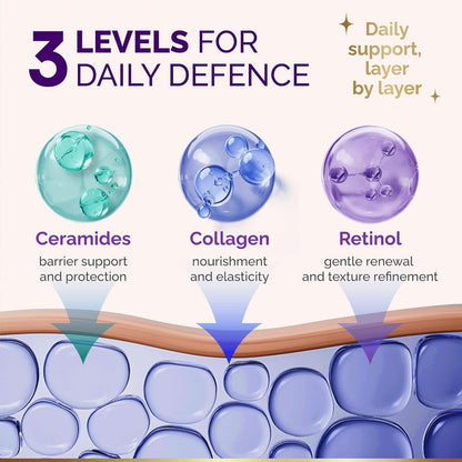 Day & Night Face Moisturizer with Collagen Retinol & Hyaluronic Acid for Women & Men