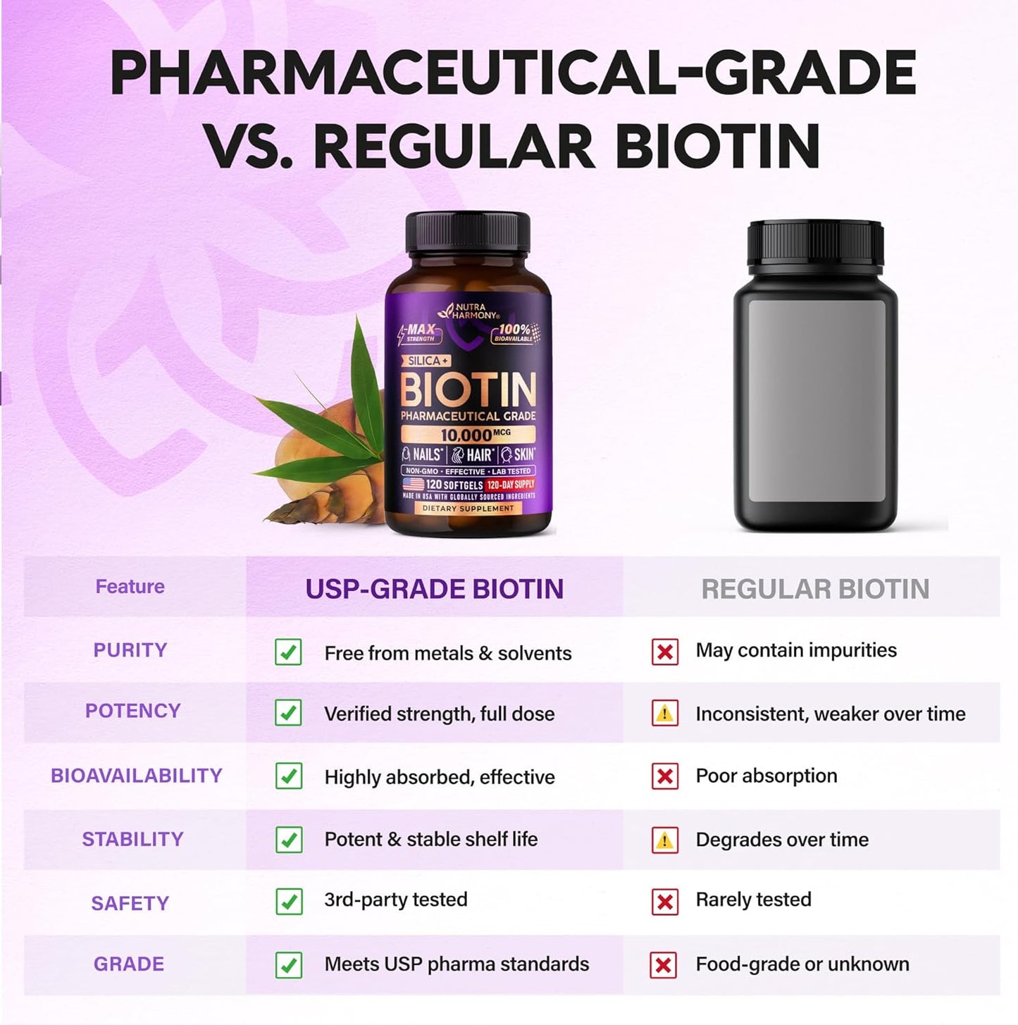 Biotin Softgels with Silicon for Hair Growth Support, Skin & Nails